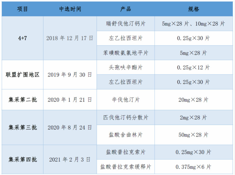 集采中标情形_meitu_1.jpg